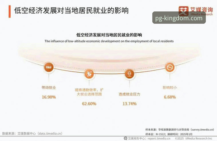 如何判断PG游戏官方登录入口哪个好？2026年趋势分析