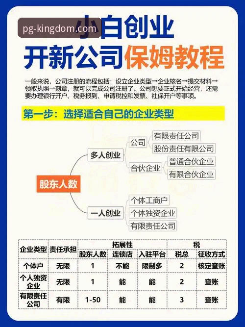 PG游戏平台注册流程必备指南：2026新版快速上手实战解析